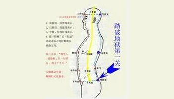 中文名称:尾闾穴 外文名称:coccygeal abscess 位置:在