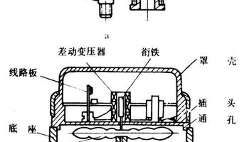 差动变压器式压力传感器