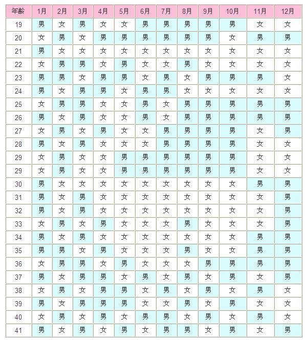 清宫表