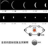 下弦月是农历廿一二的月相此时月亮位于太阳以西°日出时出现于南方