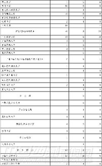 地区 少数民族骨干计划_少数民族骨干计划申请_少数民族骨干计划官网