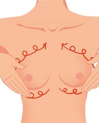 （图）乳房保健按摩