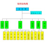 超事业部制组织结构