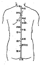 命门穴