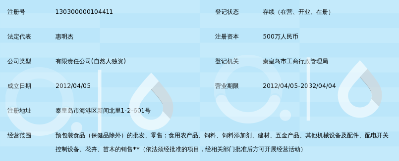 秦皇岛轩阳贸易有限公司_360百科