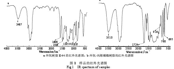 光谱分析方法_原子光谱分析方法_光谱分析方法的分类