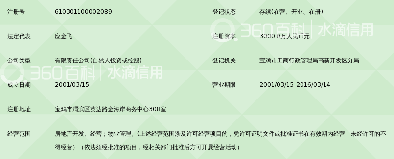 宝鸡中苑房地产开发有限责任公司_360百科