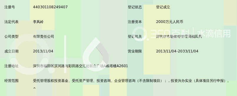 深圳市中矿创投股权投资基金管理有限公司