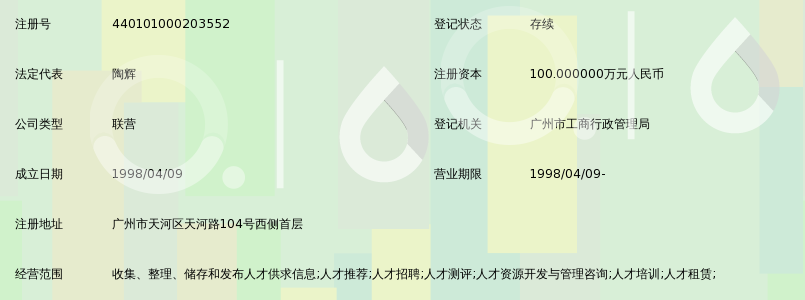 广州南方企业家人才市场_360百科