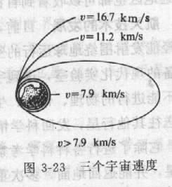 宇宙第三速度_第三宇宙速度是多少