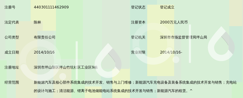 深圳市民富沃能新能源汽车有限公司_360百科