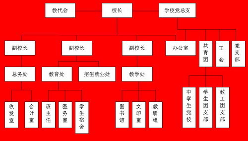 石家庄市第二职业中学