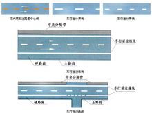 道路交通标线按设置方式可分为以下三类: a) 纵向标线,沿道路行车