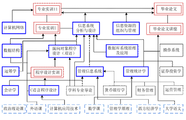 信息管理与信息系统