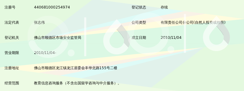 佛山市顺德区明士教育信息咨询有限公司龙江分