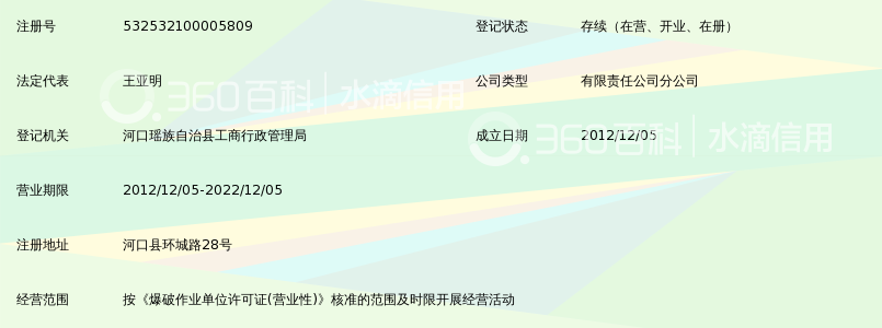 云南康佰爆破工程有限公司河口分公司_360百