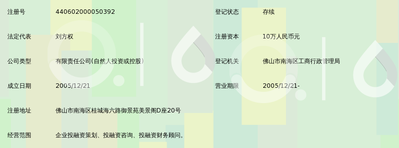 佛山市盛富投融资顾问有限公司_360百科