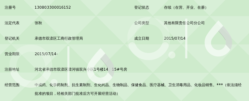 承德石药颈复康医药有限公司滦河药店_360百