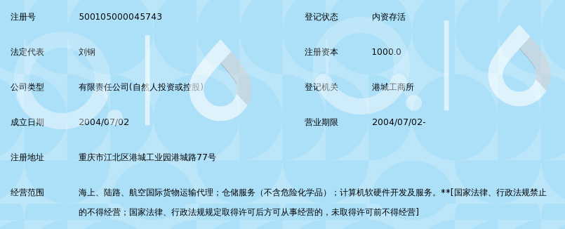 重庆永利东方国际物流有限公司_360百科