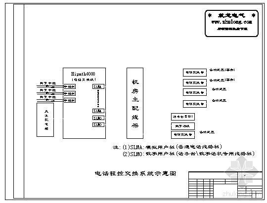 1965年美国萨加桑纳开通的2000门空分程控电话交换机,是世界上第一部程控电话交换机。程控电话交换机具有软件读写,复制方便;体积小,重量轻;便于提供新服务项目:维护管理方便,便于实现维护自动化;可采用公共信道信令系统,提高通信网的效能和服务质量。随着电子计算机技术的迅猛发展,程控电话交换机的性能不断提高,使用日益广泛,军事上不仅可用于战略通信网,也可用于野战通信网。中国到80年代后期,陆续将自行研制的程控电话交换机用于装备市内电话网、长途电话网和军事通信网。现代程控电话交换机将趋向于发展数字时分制机型,