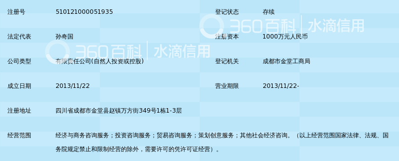 成都中林投资理财信息咨询有限公司_360百科