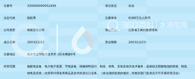 中电电气集团有限公司_360百科