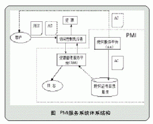 ar技术_什么是pki技术_2017技术继续教育