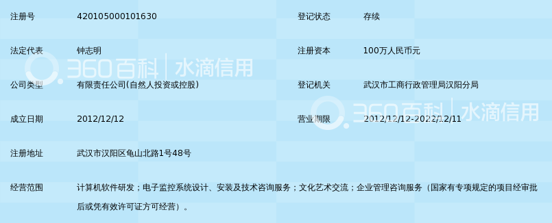 武汉光影筑巢科技有限公司_360百科