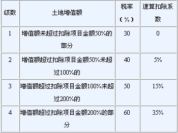 如何计算增值税税率;开出645150元13%的增值