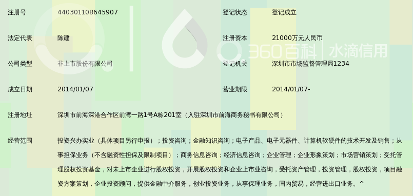 深圳市前海盖德尔资产管理股份有限公司_360