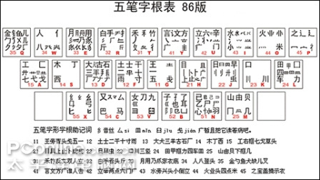 iphone五笔字型输入法_iphone五笔字型输入法