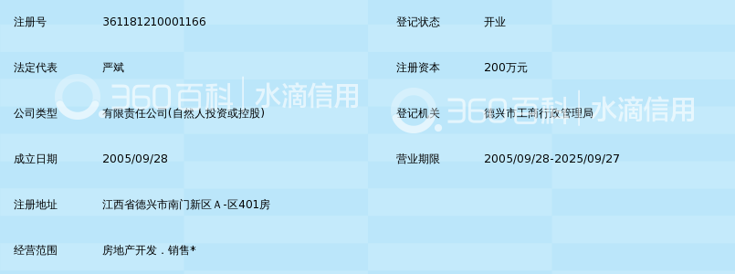 德兴市福鑫房地产开发有限公司_360百科