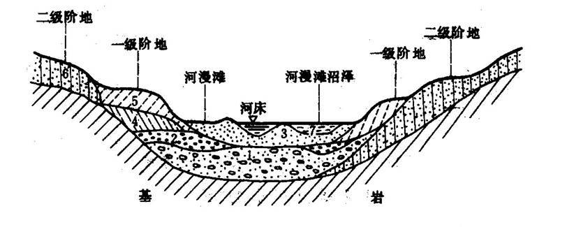 冲积扇 河漫滩平原 三角洲如何区分