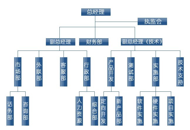 南京易瞬间软件科技有限公司