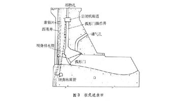 ①坝式进水口:位于混凝土坝或浆砌石坝(如重力坝,拱坝,大头坝)靠近上