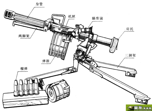 04式自动榴弹发射器