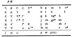 国语罗马字 罗鑫懿