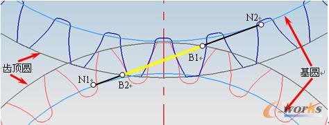 漸開線齒輪彎曲應力有限元分析的幾個方面