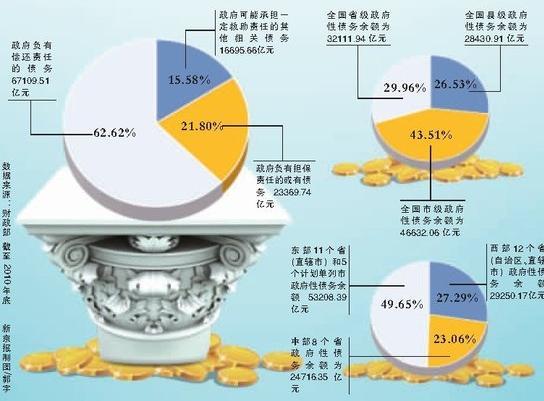 中国政府间的财政关系答:政府间财政关系是指在财政体制上划分中央