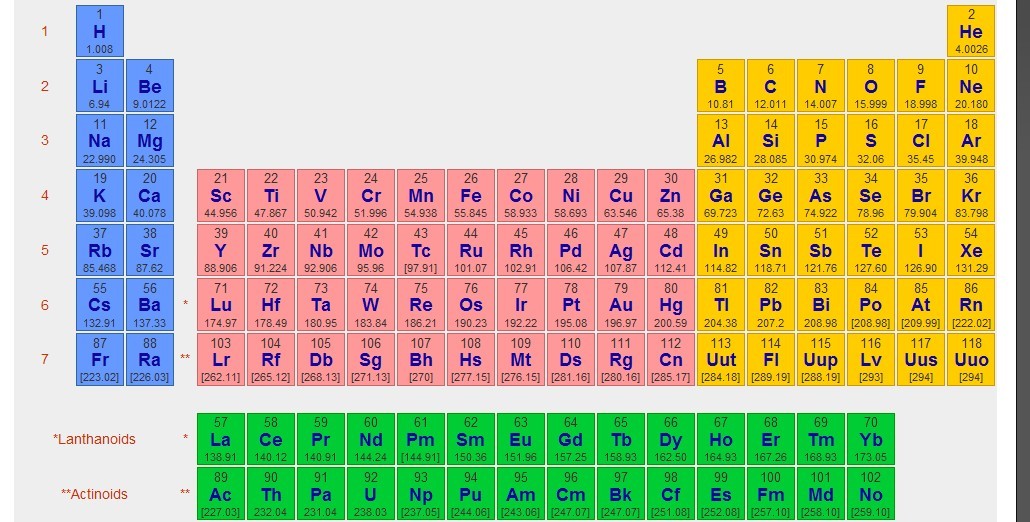 前20个元素周期表图片