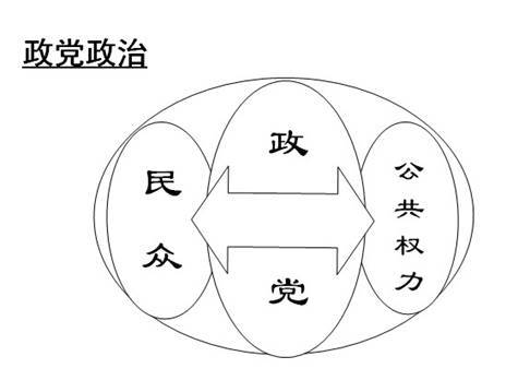 粉碎(fragmented)多党制).