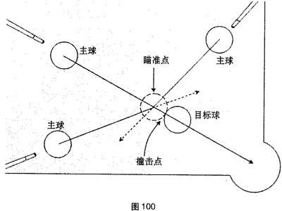 比如刹车球,跳球,偏缩,还有加旋转的高杆以及弧线球(香蕉球)