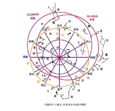 十二星次玄枵图图片